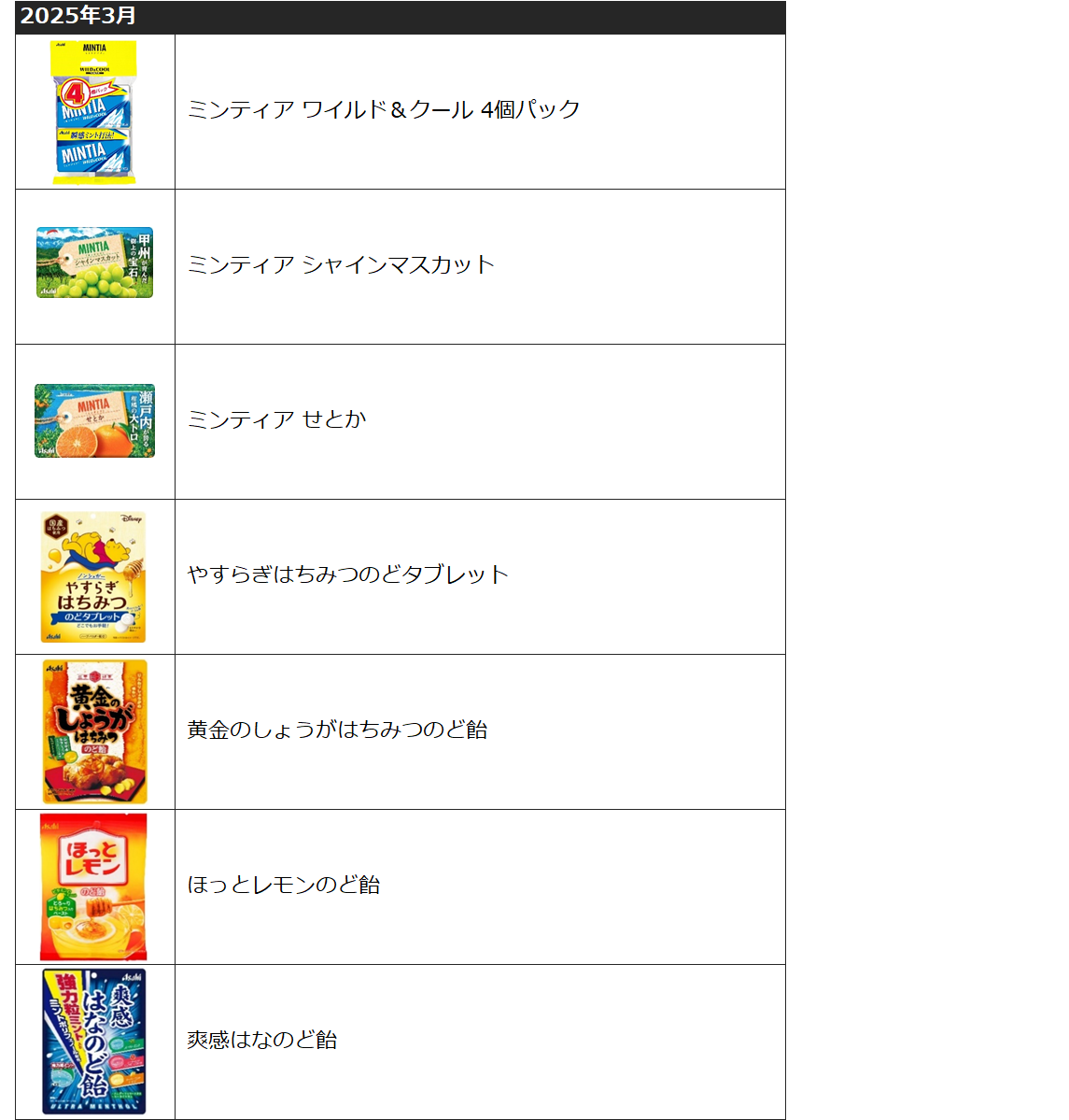 製造終了商品（菓子）202507.png
