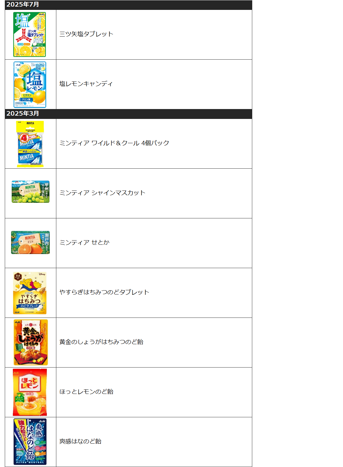 製造終了商品（菓子）202507.png