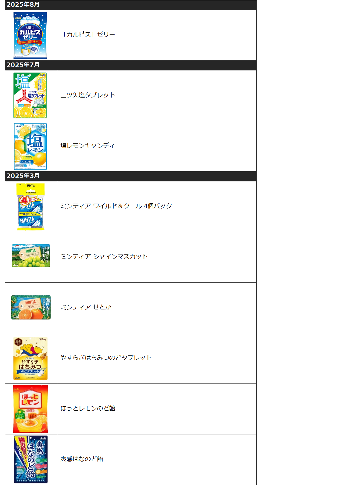 製造終了商品（菓子）202508.png