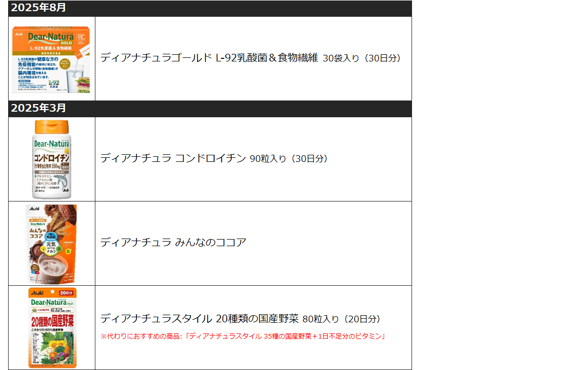 製造終了商品（サプリメント）202508.png