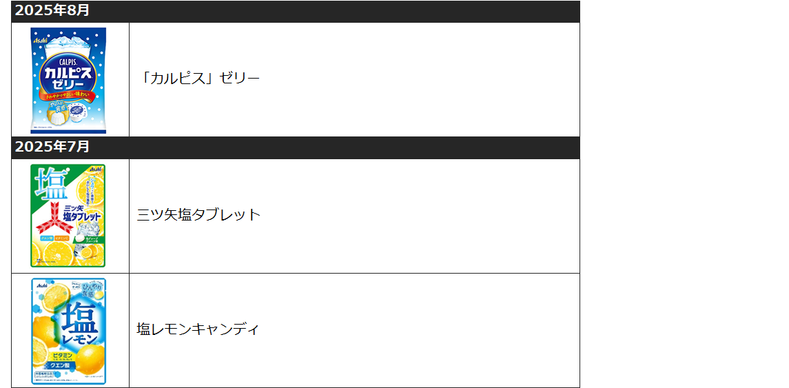 製造終了商品(菓子)202509-2.png 製造終了商品(菓子)202509-2.png