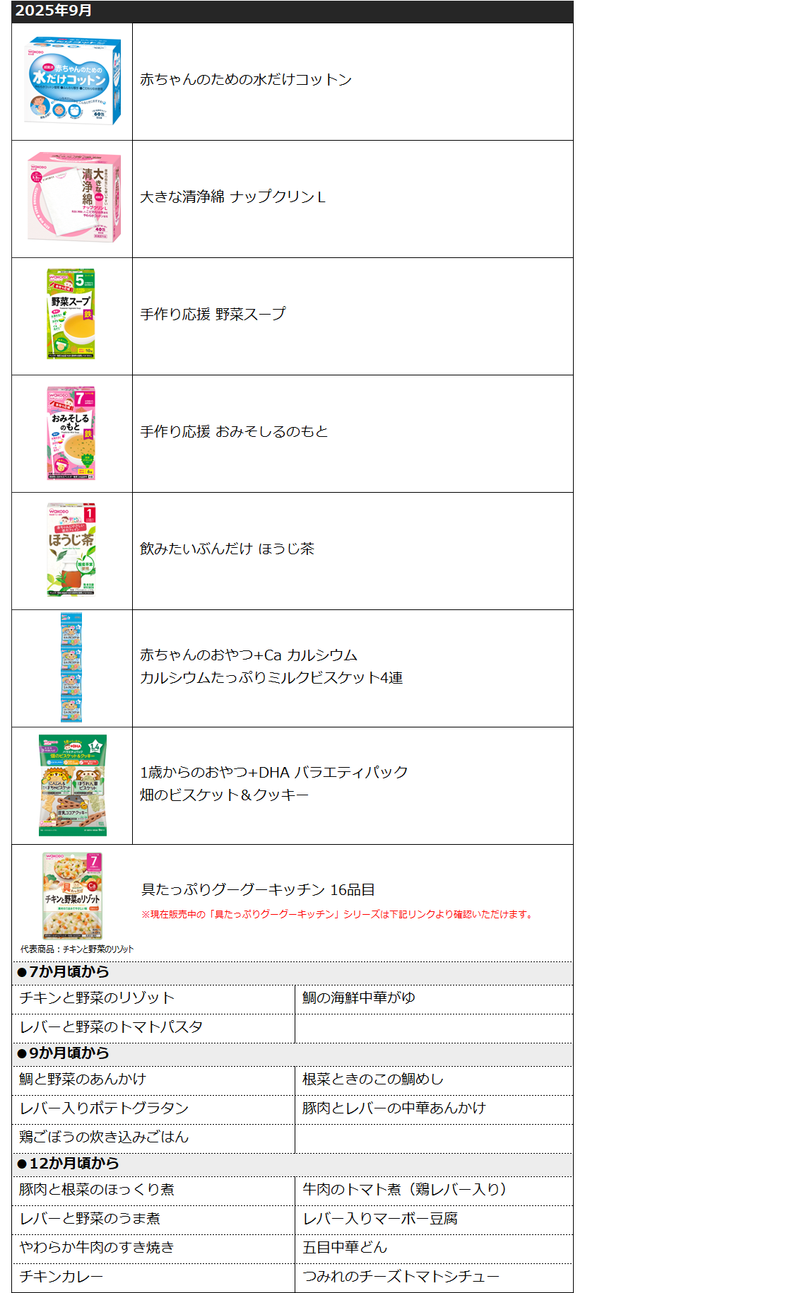 製造終了商品（乳幼児・妊産婦）202509.png