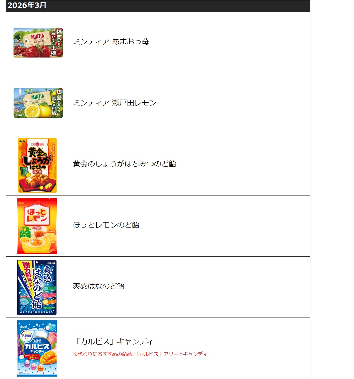 製造終了商品(菓子)202603.jpg 製造終了商品(菓子)202603.jpg