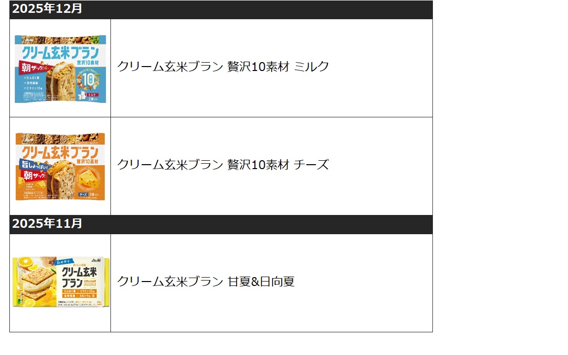 製造終了商品(栄養サポート食品、栄養調整食品)202603.jpg 製造終了商品(栄養サポート食品、栄養調整食品)202603.jpg